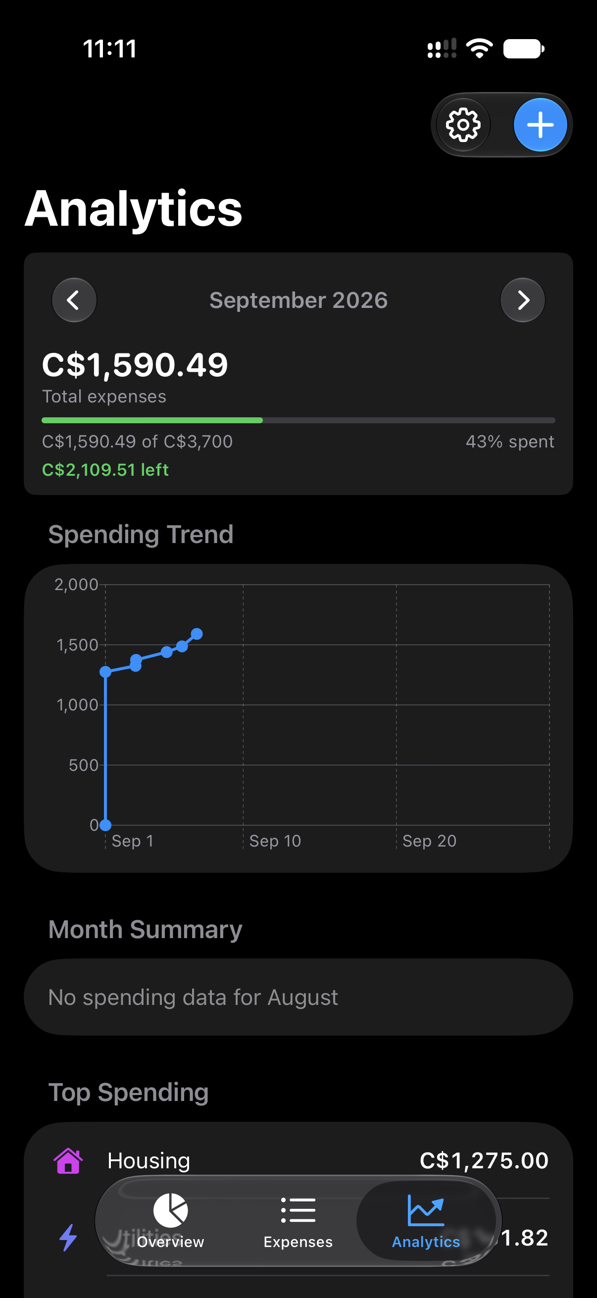 Left Analytics screen with spending trend, month summary, and top spending.
